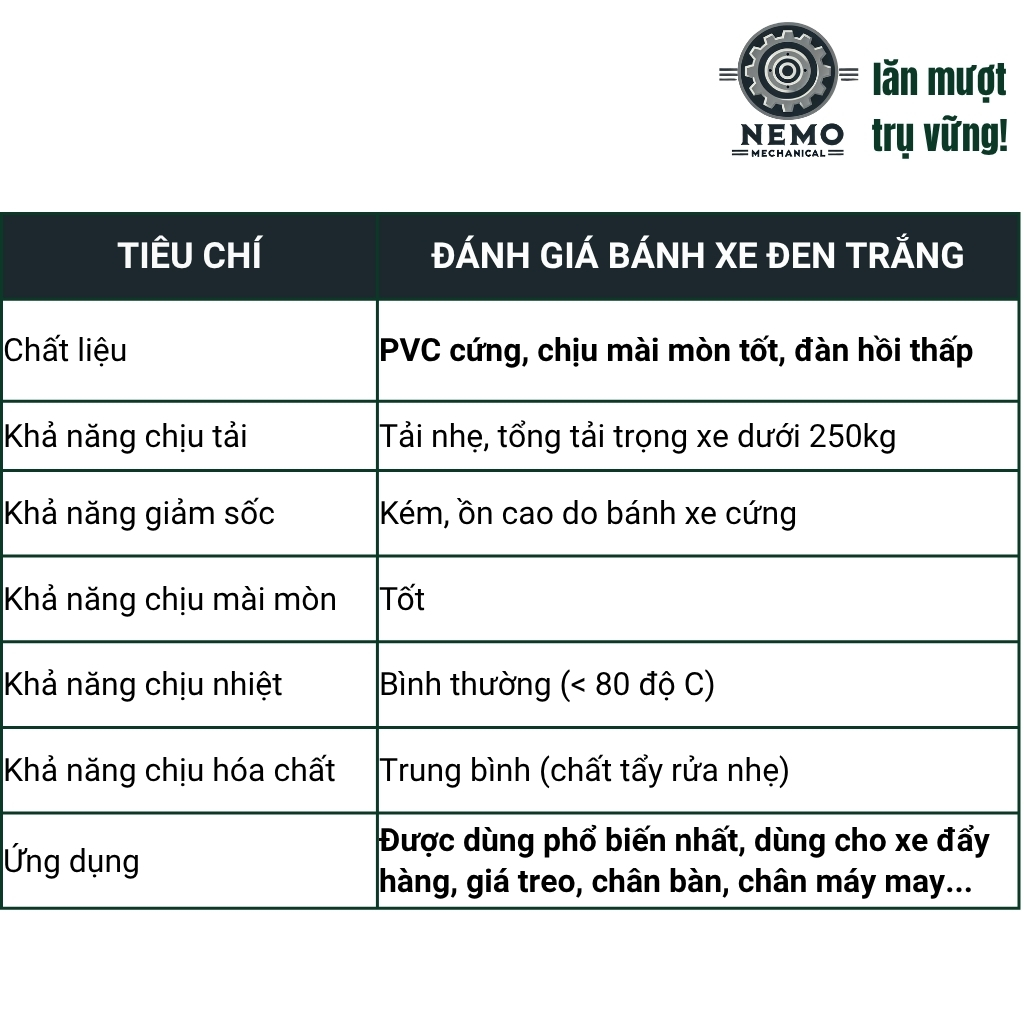 Bánh xe đẩy hàng đen trắng, mặt bích, có bạc đạn, đk bánh 4cm và 5cm, tải trọng 40-50kg/1bánh